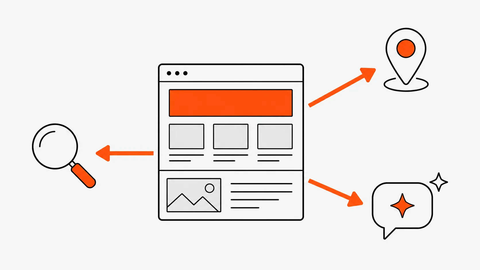 Illustration depicting a web page with arrows indicating connections to search, location, and customer reviews